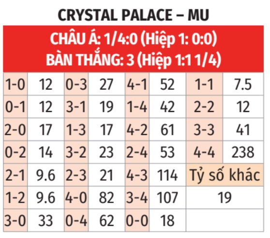 Nhận định, soi tỷ lệ Crystal Palace vs MU (23h30 ngày 21/9), Ngoại hạng Anh 2024-2025- Ảnh 2.