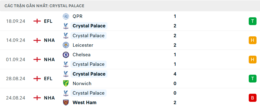 Nhận định, soi tỷ lệ Crystal Palace vs MU (23h30 ngày 21/9), Ngoại hạng Anh 2024-2025- Ảnh 4.